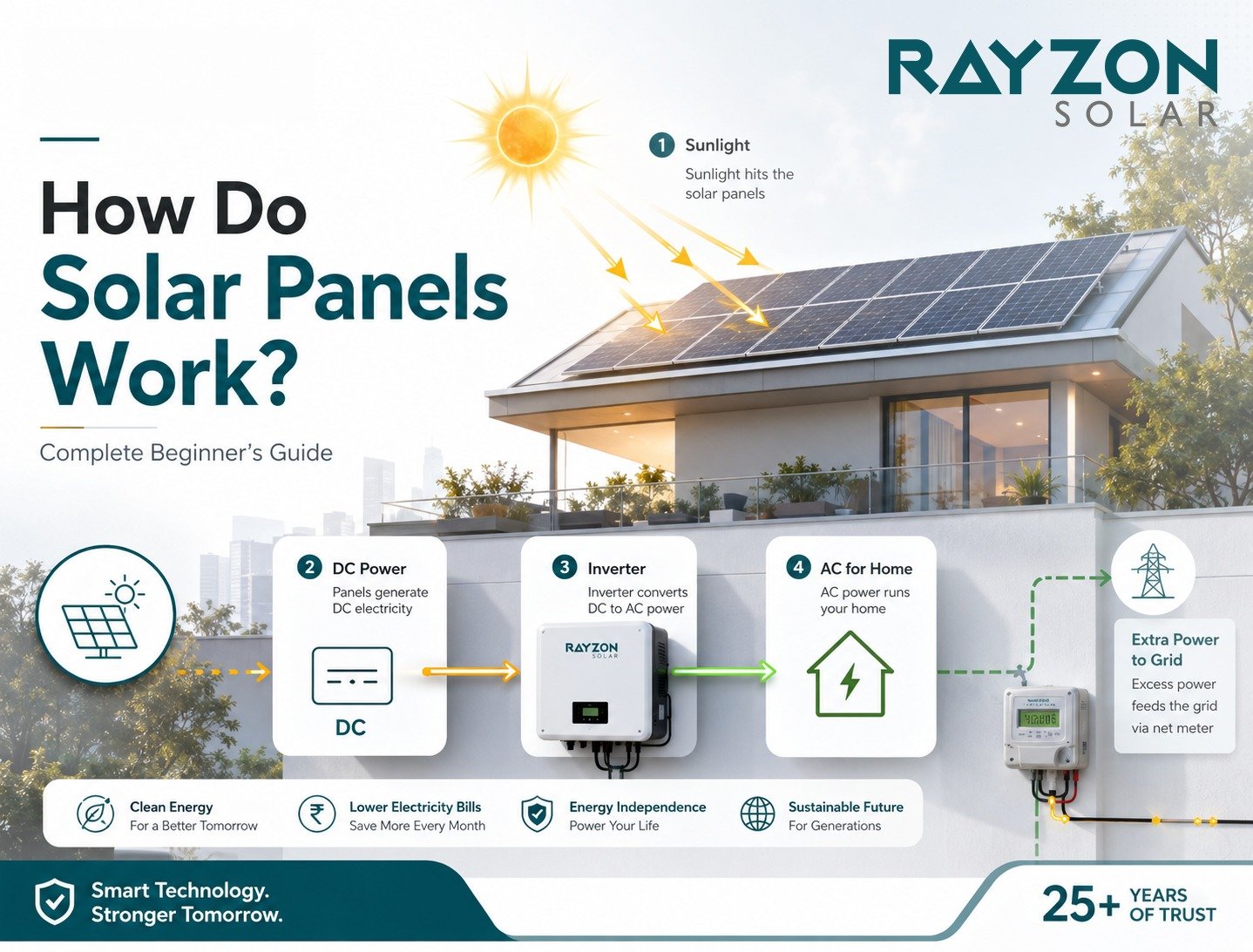 How Do Solar Panels Work? Complete Beginner’s Guide